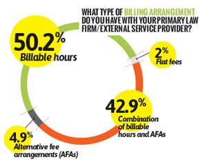 Billing Arrangements