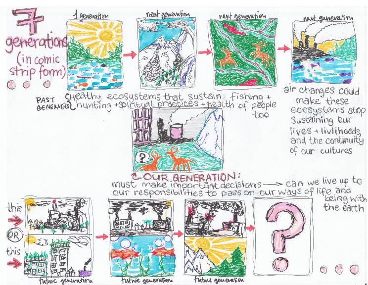 The winning U of A team posted cartoons depicting the importance of protecting the environment.